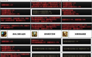 dnf入门装备教学，dnf装备搭配技巧