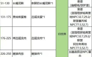 魔兽世界烹饪攻略（魔兽世界烹饪攻略1300）