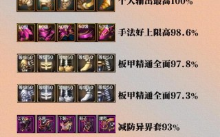 dnf暗帝攻略，dnf暗帝输出最大化技巧