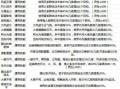 春回大地技能？春回大地皮肤？