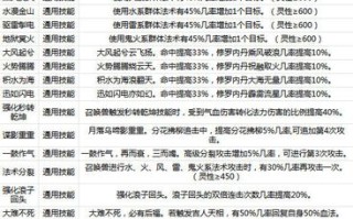 春回大地技能？春回大地皮肤？