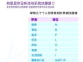 天策技能御？天策加点攻略？