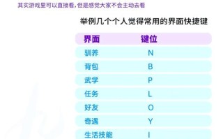 天策技能御？天策加点攻略？