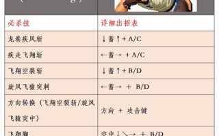动漫技能排名，动漫经典技能