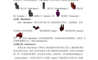 虚无世界2攻略？虚无世界2攻略大全？