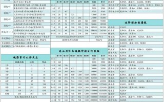 造梦西游ol悟空攻略，造梦西游ol2021悟空