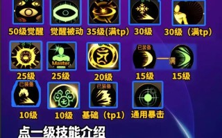 修罗技能补丁？2021修罗技能加点
