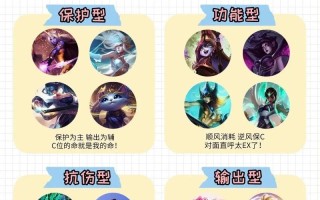 安妮辅助技能？安妮辅助天赋