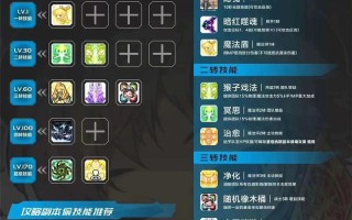 牧师偷技能，牧师小偷问一个问题