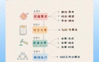 如何提升员工技能，如何提升员工技能技巧