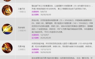 赵信被动技能？赵信技能释放顺序？