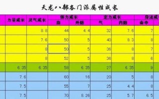 新天龙八部星宿技能 - 新天龙八部星宿技能释放顺序