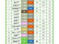挡路技能，挡路技能,我换了,对方能换吗