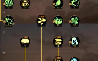 dnf起源练级教学？dnf起源版本觉醒任务