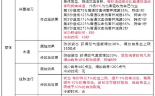 天龙八部星宿技能介绍，天龙八部星宿技能介绍图