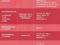 弱水三千攻略？弱水三千惊艳版？