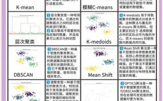 聚爆绯红技能？聚爆绯红隐藏技能？