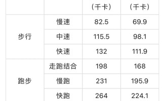 体魄技能 - 体魄强化