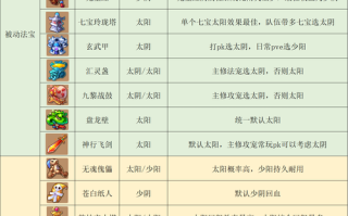 梦幻西游手游龙宫攻略（梦幻西游手游龙宫攻略大全）
