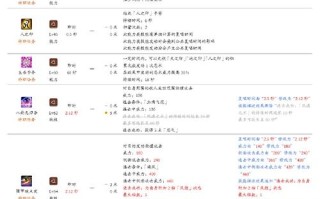 技能技改？技能提升实施方案