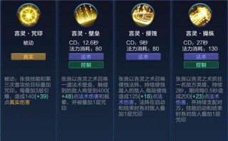 王者荣耀新版张良教程？王者荣耀新版张良教程视频