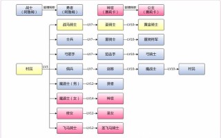 回声职业技能？回声职业技能怎么学？