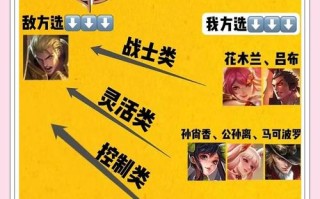 王者荣耀老表教程？王者老表在哪里直播
