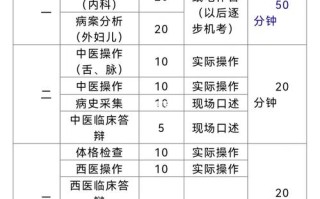 执业医师考试实践技能操作？执业医师实践技能基本操作