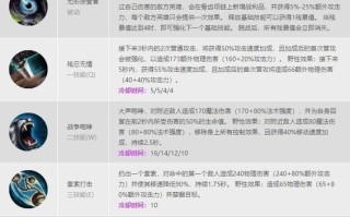 狮子技能顺序？狮子技能升级顺序？