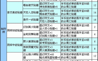 副职技能书？副职的角色定位和能力提升