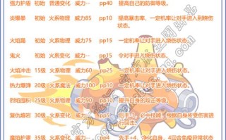 火魔技能石？火魔怎么打