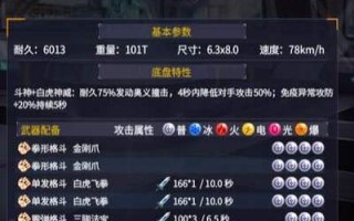 白虎技能加点？白虎技能加点图