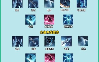 刀剑女刀技能？推文刀剑女士？