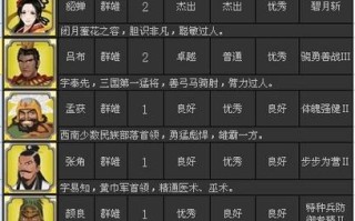 胡莱三国周瑜技能搭配？胡莱三国周瑜幻化什么属性