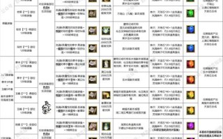 新寻仙玄技能？新寻仙玄怎么升仙？