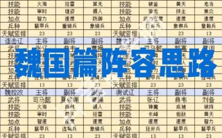 三国群英传技能表，三国群英传技能表详解