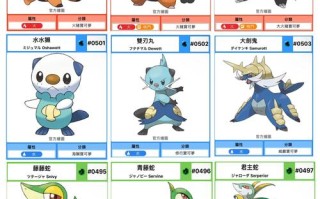 炎耳狐技能，炎耳狐技能表