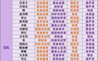 阴阳师妖怪屋教学 - 阴阳师妖怪屋技巧