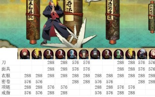 火影技能少？火影里面技能名字？