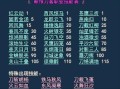 断刀技能组合？断刀技能释放顺序？