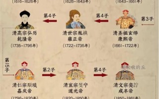 帝王的技能（帝王技能怎样刷新）