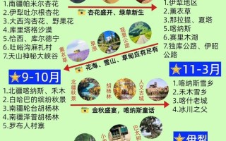 沙雅旅游攻略，沙雅旅游地图