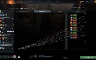dota2黑鸟技能介绍？dota2黑鸟厉害吗