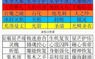 风的技能名称？风属性的技能名霸气越长越好？