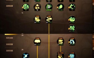 剑豪特性技能？剑豪技能摆放？