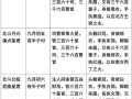 斗仙九黎技能？诛仙3仙九黎技能加点？