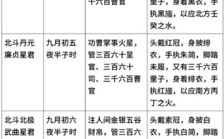 斗仙九黎技能？诛仙3仙九黎技能加点？