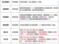 丐帮技能图标？丐帮技能图标图片？