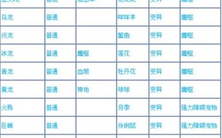 问道古树仙境攻略？问道古树仙境攻略最新