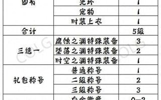 dnf强化buff教学（dnf强化buff用哪些装备）